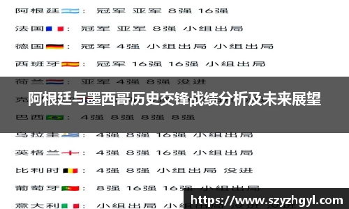 阿根廷与墨西哥历史交锋战绩分析及未来展望